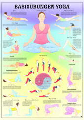 Lehrtafel «Basisübungen Yoga» laminiert 